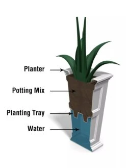 Fairfield Self-Watering Tall Patio Planters, 28” -Bloomgear Garden Shop 39342 14V tif