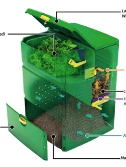 Aeroplus 6000 3-Stage Compost Bin -Bloomgear Garden Shop 8590594 001V tif