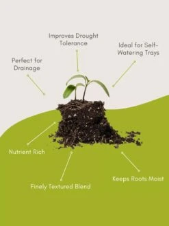 Organic Self-Watering Potting Mix, 20 Qts. -Bloomgear Garden Shop 8592212 3